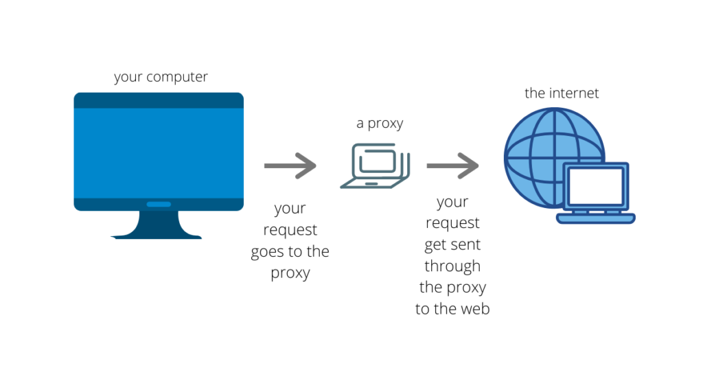 What Is A Proxy Server?